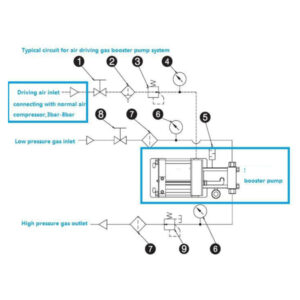 Air Driven Gas Booster | Gas Booster pump in India